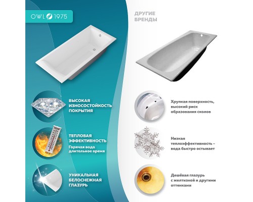 Чугунная ванна Owl 1975 Konung 180x80 OWLIB191114 без антискользящего покрытия