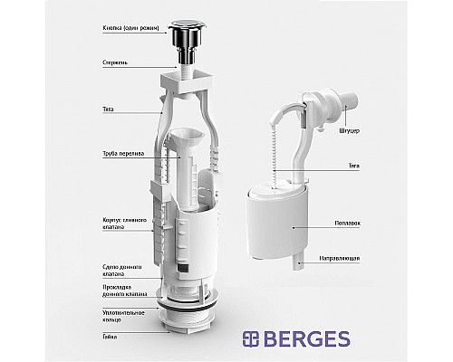 Сливная арматура Berges Eko 12 030412 с боковой подводкой