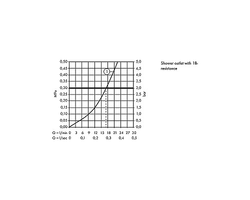 Смеситель для душа Hansgrohe Logis 71600670 Черный матовый