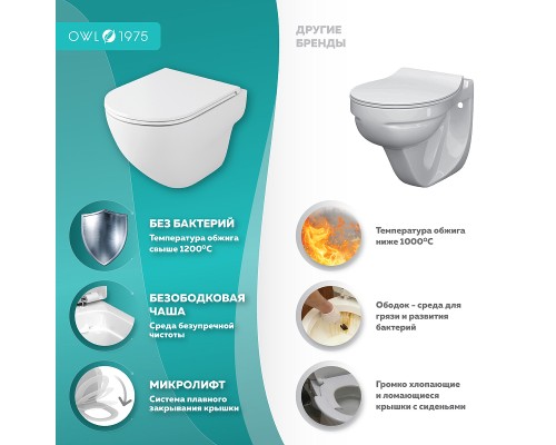 Унитаз Owl 1975 Wave Cirkel-H TOWLT190801 подвесной с сиденьем Микролифт