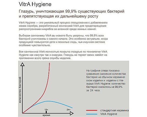 Унитаз Vitra Zentrum Round 7786B003-0075 подвесной без сиденья
