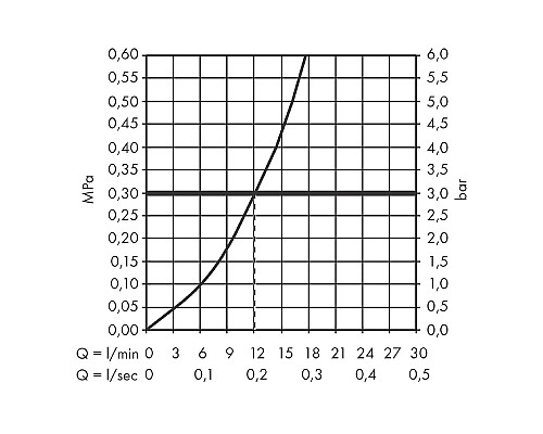 Смеситель для душа Hansgrohe Tecturis S 73622700 Белый матовый