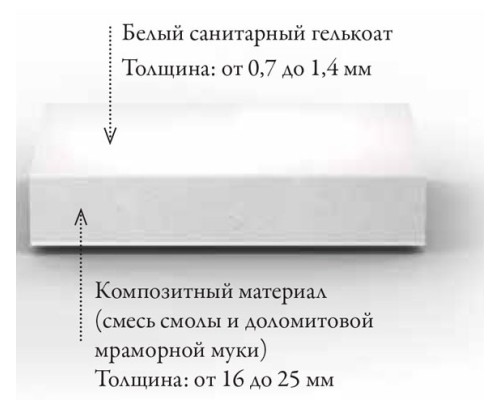 Ванна из искусственного камня Jacob Delafon Grands Boulevards 180x80 E6D156-0 без гидромассажа