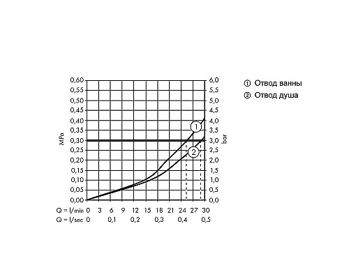 Смеситель для душа Hansgrohe Ecostat S 15758670 с термостатом Черный матовый