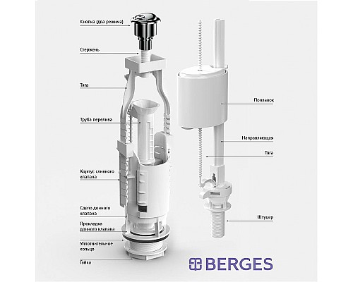 Сливная арматура Berges Eko 21.1 030521 с нижней подводкой Сливная арматура Berges Eko 21.1 030521 с нижней подводкой