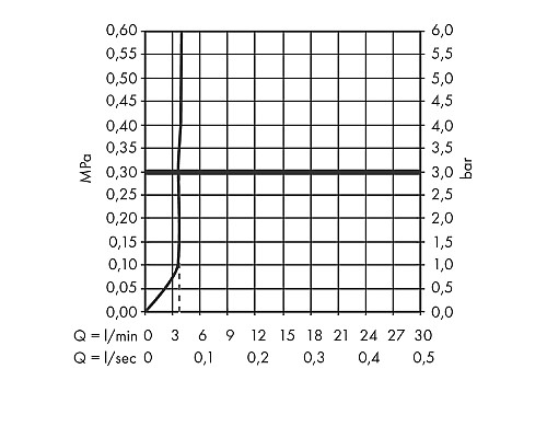 Смеситель для раковины Hansgrohe Tecturis S 73311000 Хром