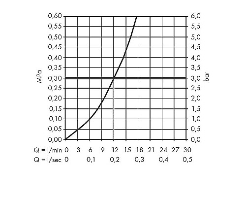 Смеситель для душа Hansgrohe Tecturis S 73622000 Хром