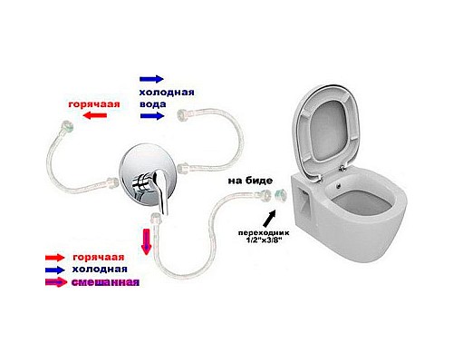 Унитаз биде Bien Dor DRKA050AMVP1W5000 подвесной с сиденьем Микролифт