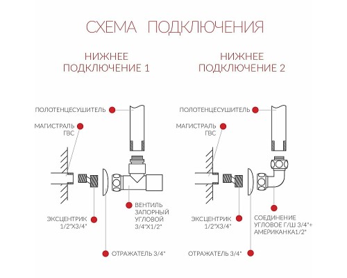 Водяной полотенцесушитель Terminus Классик П7 500x796 4670030726285 Хром