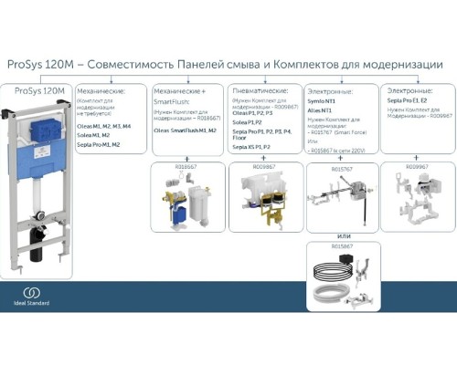 Комплект унитаза с инсталляцией Ideal Standard Blend Сurve с сиденьем Микролифт