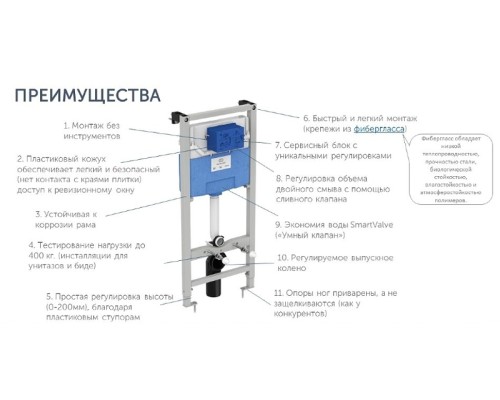 Комплект унитаза с инсталляцией Ideal Standard Blend Сurve с сиденьем Микролифт