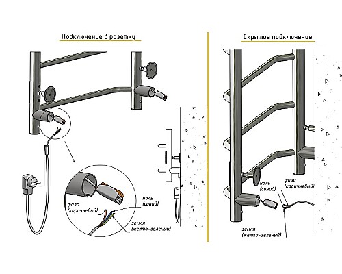 Электрический полотенцесушитель Тругор ПЭК 6 П СП 80x50 с полкой Хром