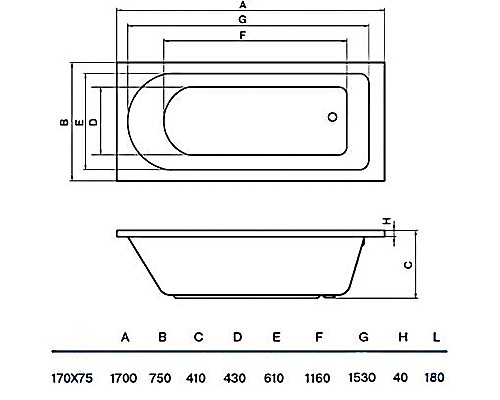 Акриловая ванна Koller Pool Dakota 170x75 без гидромассажа Акриловая ванна Koller Pool Dakota 170x75 без гидромассажа