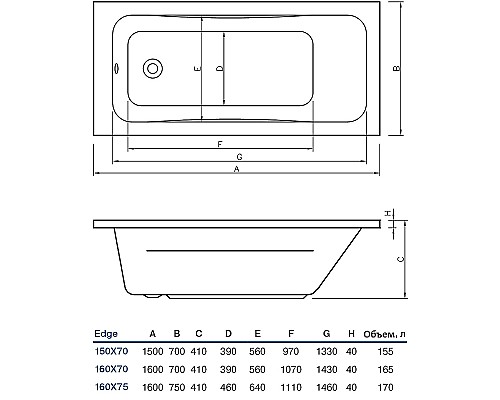 Акриловая ванна Koller Pool Edge 160х75 без гидромассажа