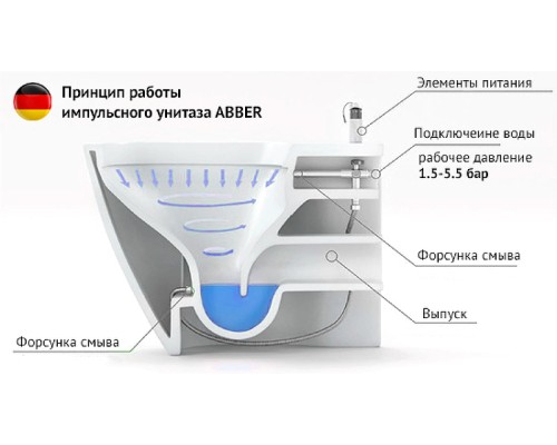 Унитаз Abber Bequem подвесной с сиденьем Микролифт Белый, арт