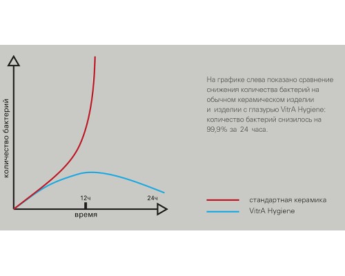 Унитаз компакт Vitra S10 SmoothFlush 9864B003-7201 с бачком и сиденьем Микролифт