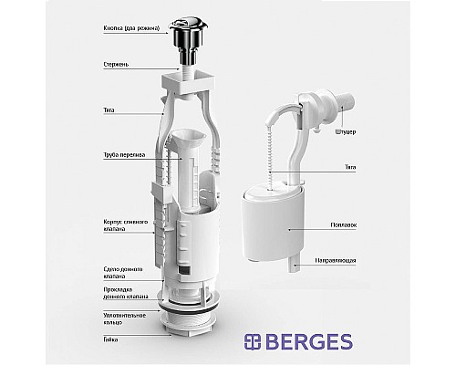 Сливная арматура Berges Eko 22 030622 с боковой подводкой Сливная арматура Berges Eko 22 030622 с боковой подводкой
