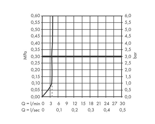 Смеситель для раковины Hansgrohe Tecturis S 73320000 Хром