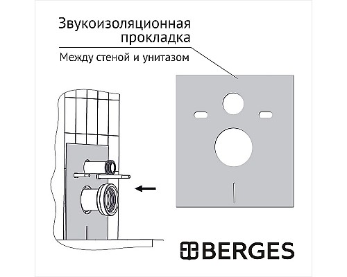 Инсталляция Berges Atom 040330 для унитаза без клавиши смыва