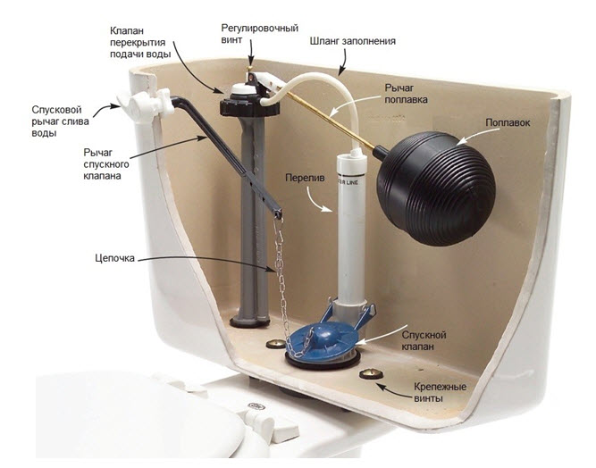 Структура соединения