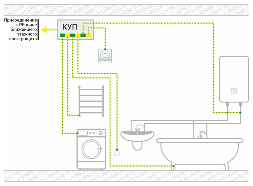 Схема заземления и уравнивания потенциалов в ванной
